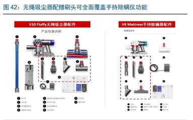 戴森 家電行業(yè)中的蘋(píng)果，細(xì)分配件市場(chǎng)的引領(lǐng)者