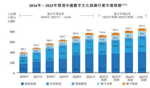 宜搜年入4億，400萬用戶能否撐起一個網(wǎng)文IPO的數(shù)字技術(shù)服務(wù)夢？