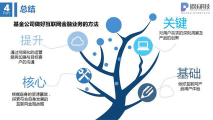 穿越周期的風與帆 公募基金互聯網金融業務的大趨勢分析