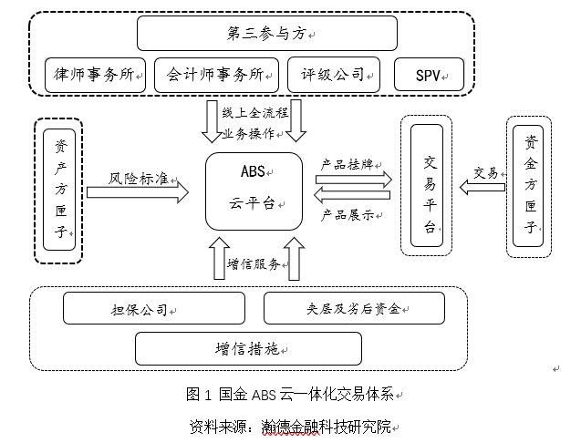 區塊鏈在資產證券化中的應用 重塑金融科技創新的未來