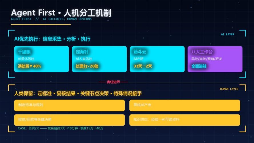 從「買模型」到「智能體工廠」 外灘大會背后的金融AI基建元年